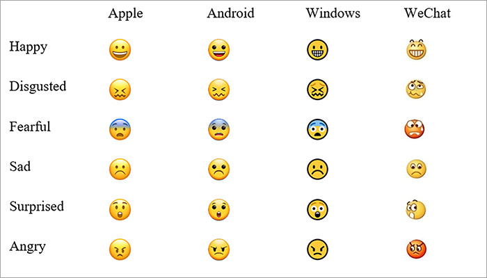 A new study suggests men and women interpret emojis differently